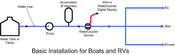 WaterCounter Diagram
